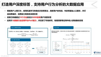 中国电信云计算研究中心 灯塔大数据5 1 1产品体系