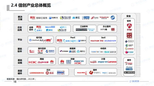 领跑平台类信创产品 UCloud优刻得荣获2021中国信创私有云优秀企业奖